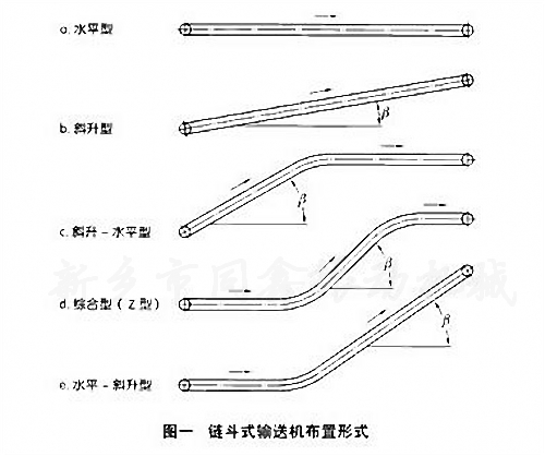 朶ʽݔ͙C(j)朶ݔ͙C(j)a(chn)ƷĲʽDͬ(dng)C(j)е