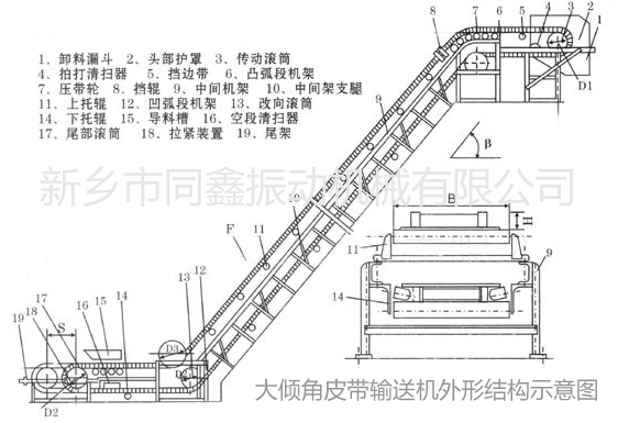 大傾角皮帶輸送機(jī)外形結(jié)構(gòu)示意圖-同鑫振動(dòng)機(jī)械有限公司