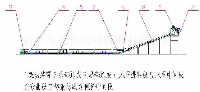 MC系列埋刮板輸送機產(chǎn)品外形結構參考圖：新鄉(xiāng)市同鑫振動機械