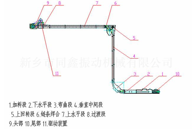 MZ系列埋刮板輸送機產(chǎn)品外形結構參考圖：新鄉(xiāng)市同鑫振動機械